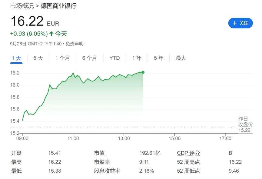 德意银行巨头博弈：德商银行求独立，裕兴欲并购