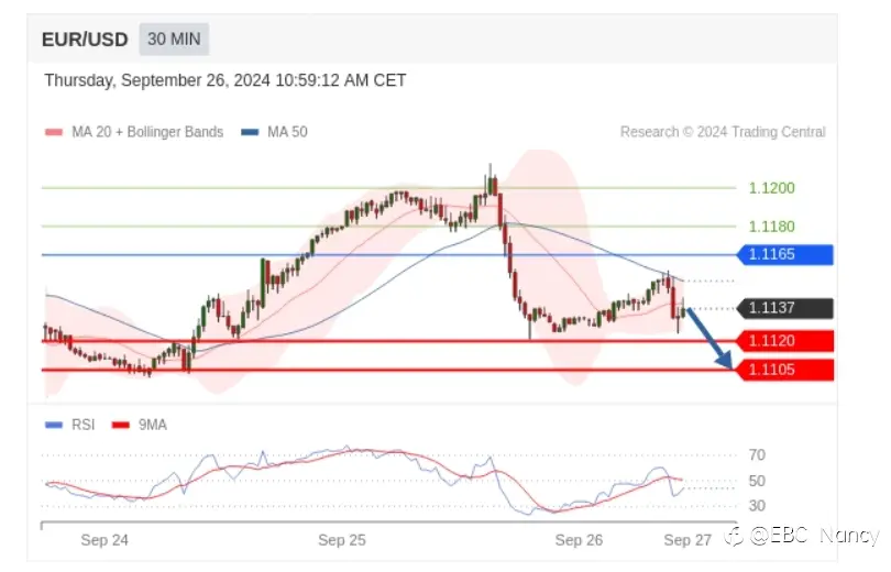 TradingCentral每日分析：欧美黄金原油