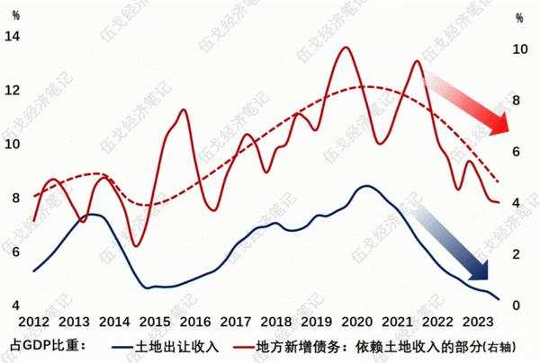 伍戈：政策实效关键在于地产止跌回稳，实际利率有力度下降和公共资金介入风险处置值得关注