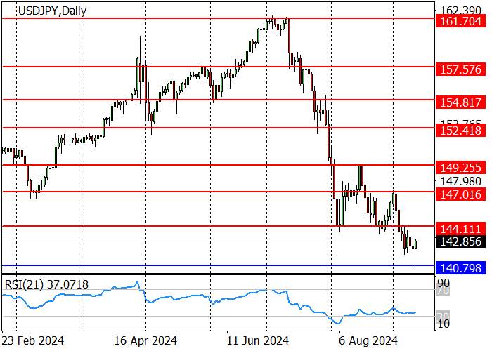 USD/JPY: TURUN KARENA RETORIKA GUBERNUR BANK OF JAPAN NAOKI TAMURA