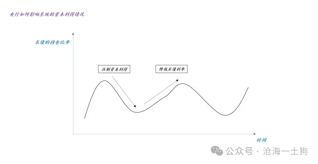为何银行股涨，A股就跌？