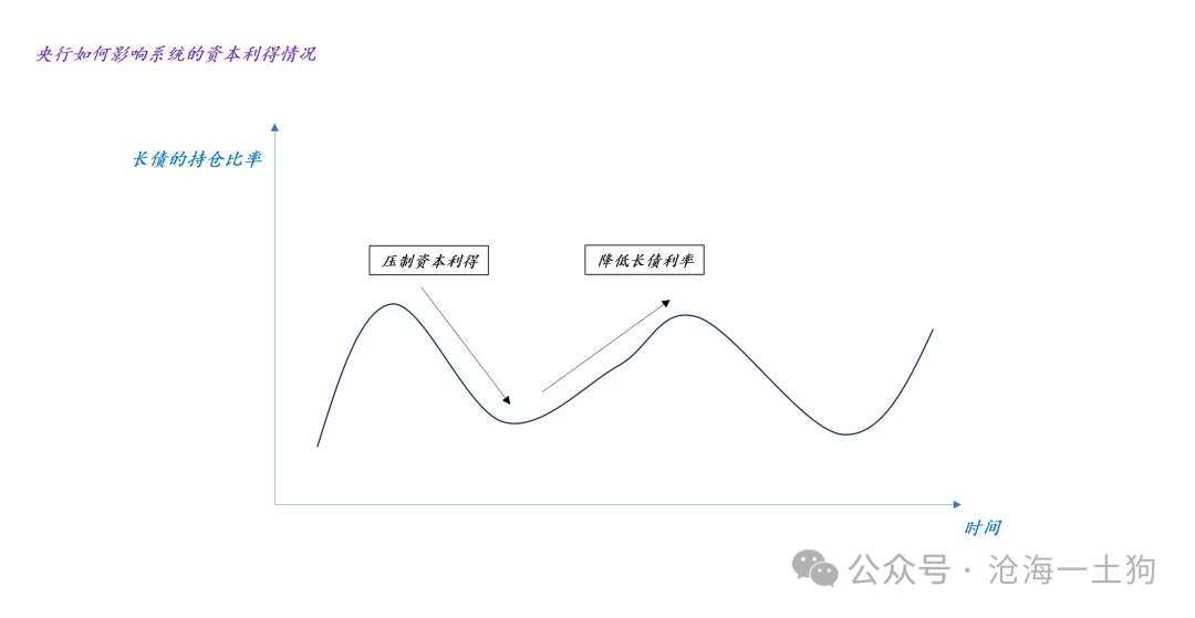 为何银行股涨，A股就跌？