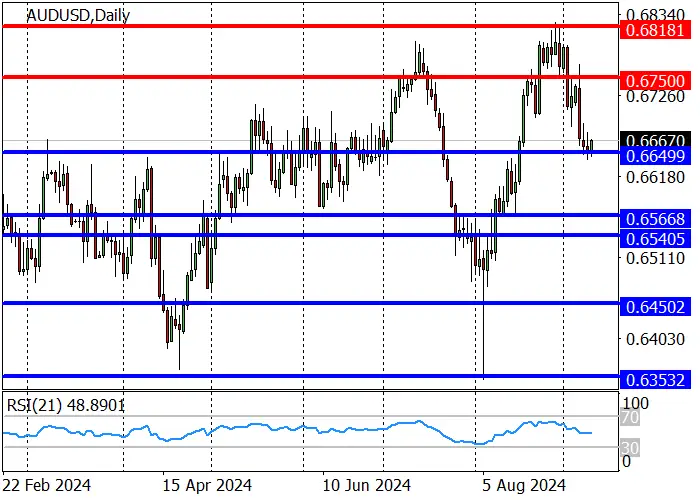 AUD/USD: THE DOWNWARD MOVEMENT HAS STOPPED IN THE SUPPORT AREA OF 0.6650