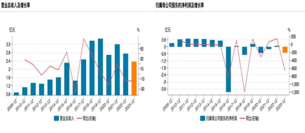 双成药业准备接手实控人的科创板IPO 撤回项目：跨界的“蛇吞象”能成吗？