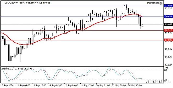 MH Markets 市场分析 2024-09-26