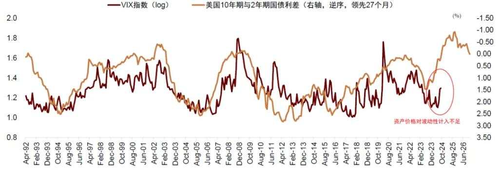 中金：交易衰退还是交易降息？