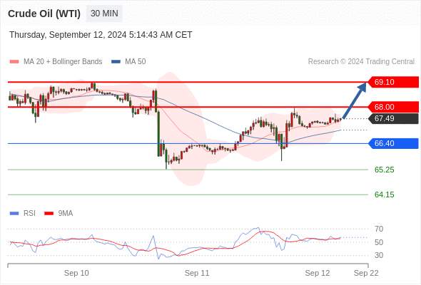 WeTrade TC早午报>>每日策略午报