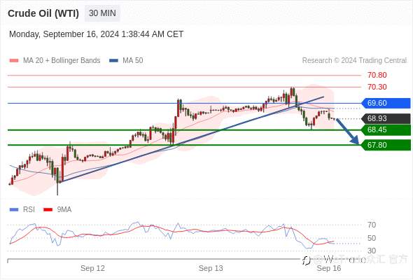 WeTrade TC早午报>>每日策略早报