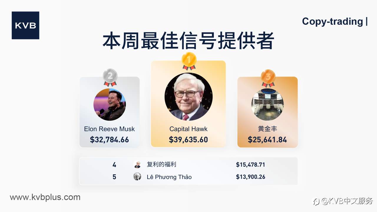 揭晓本周顶级信号提供者 ! 🎉👏🏻