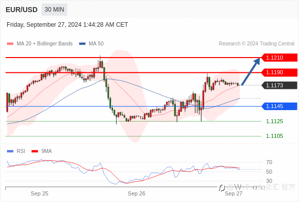 WeTrade TC早午报>>每日策略早报