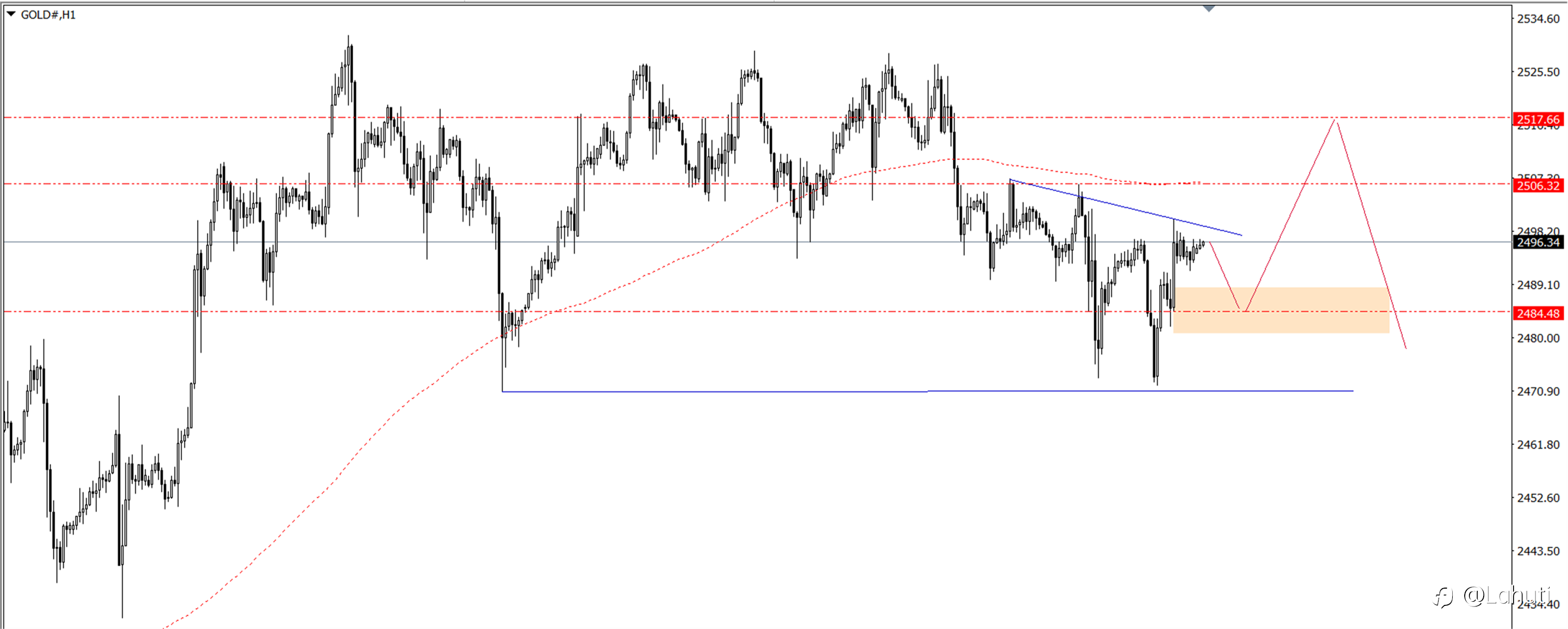 PLAN TRADE 5/9/24
