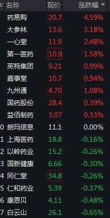 创业板跌逾1%，芯片领跌，地产、银行齐涨