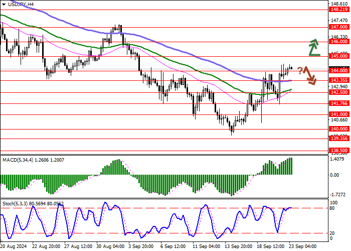 USD/JPY: MATA UANG AMERIKA KEMBALI MEMPERKUAT POSISINYA
