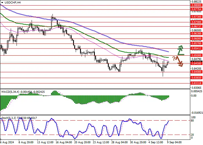 USD/CHF: CORRECTION AFTER LAST WEEK'S BEARISH DYNAMICS