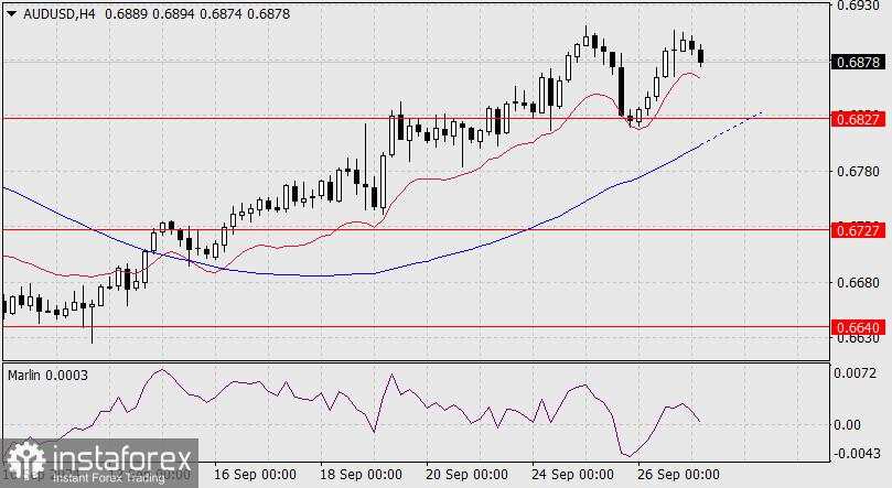 Perkiraan untuk AUD/USD pada 27 September 2024