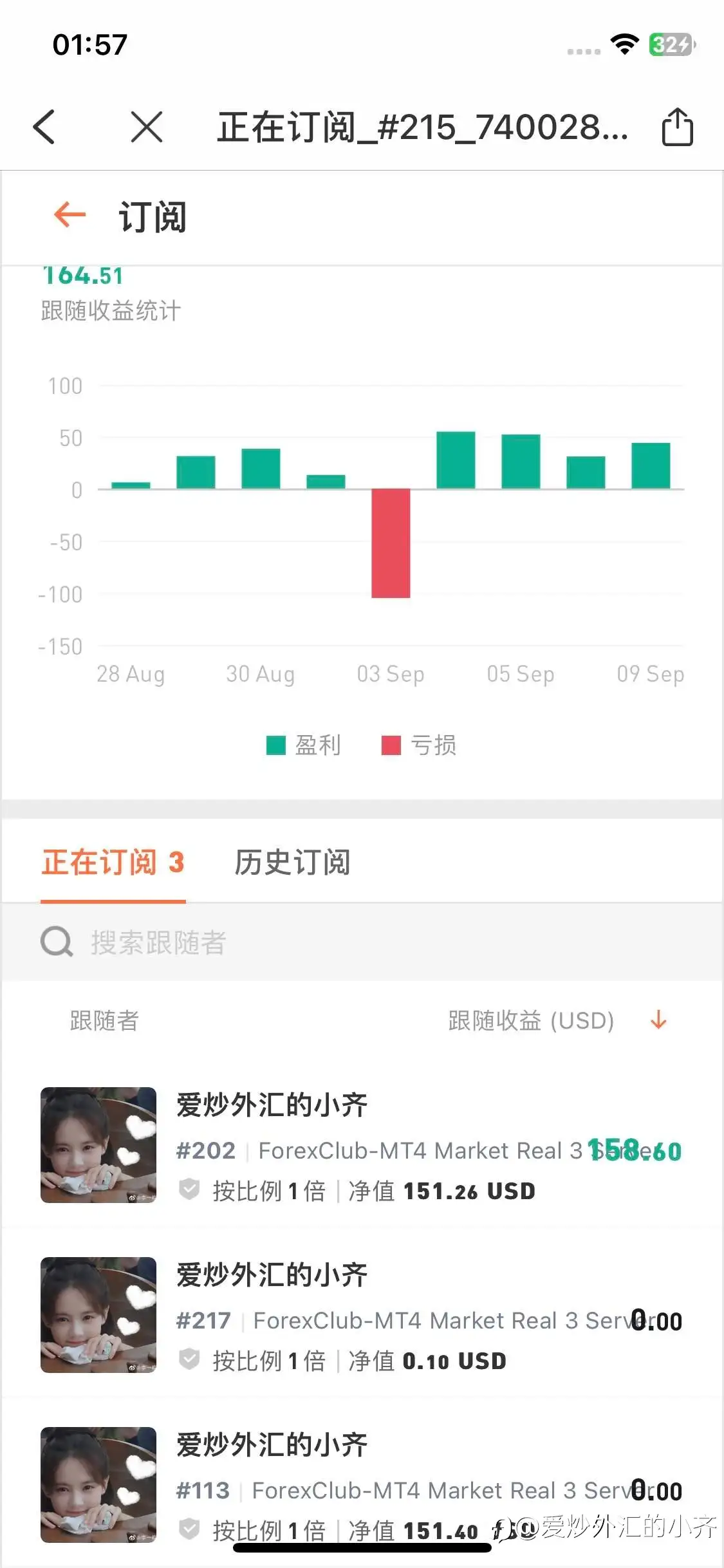 继续分仓计划。4个151账户。1带3倍