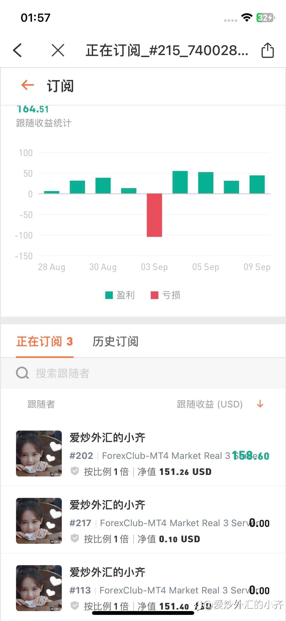 继续分仓计划。4个151账户。1带3倍