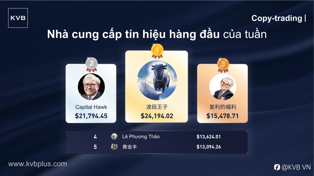 Hãy Gặp Gỡ “Nhà Cung Cấp Tín Hiệu Hàng Đầu” Của Tuần! 🎉👏🏻