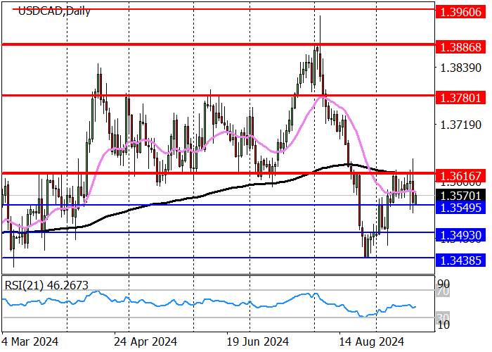 USD/CAD: AWAITING THE BANK OF CANADA GOVERNOR TIFF MACKLEM’S SPEECH