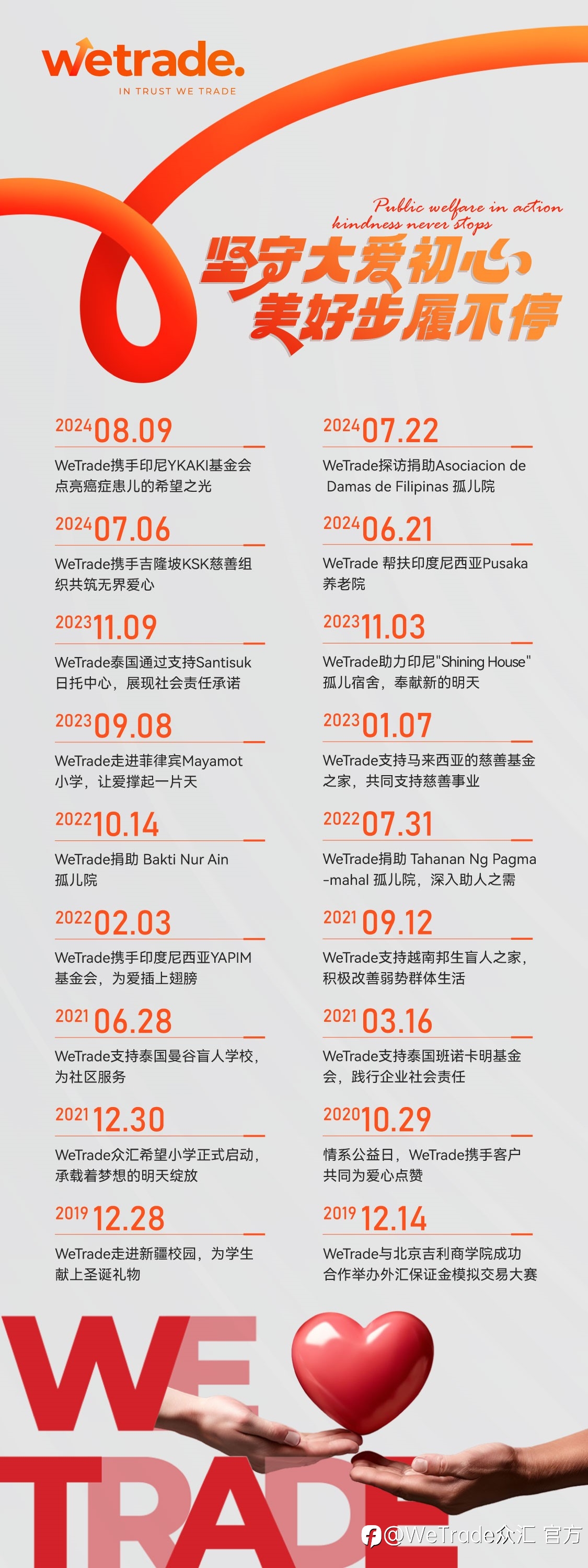 WeTrade 用爱织梦 善行致远