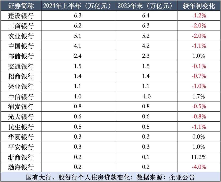 超30万亿存量房贷全面降息，银行业驶入“价量新平衡”时刻