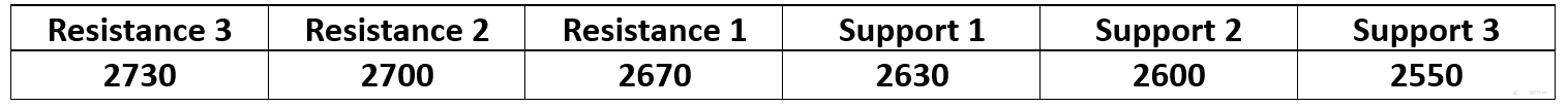 今日黄金 2024/9/26