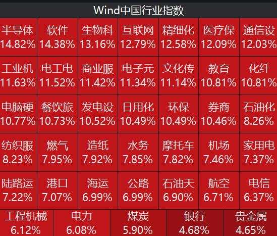 暴涨、天量！这是载入A股史册的一天，2008年以来没见过