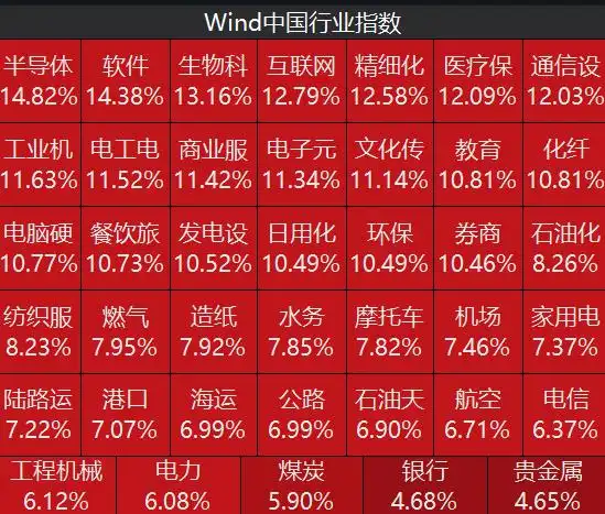 暴涨、天量！这是载入A股史册的一天，2008年以来没见过