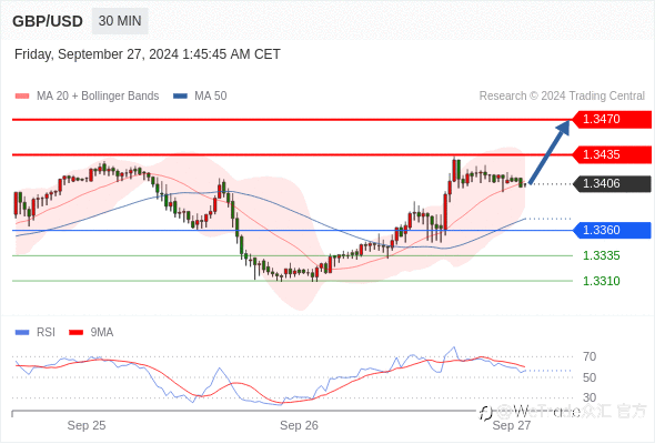 WeTrade TC早午报>>每日策略早报