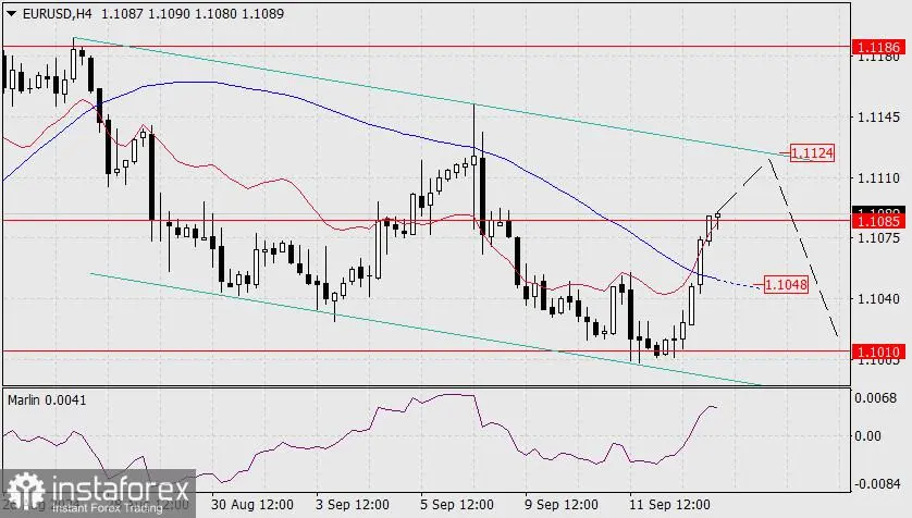 Perkiraan untuk EUR/USD pada 13 September 2024