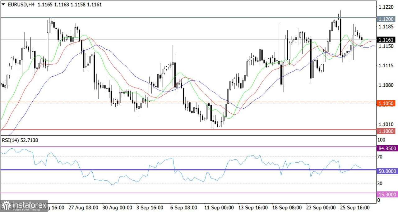 Perkiraan Terbaru untuk EUR/USD pada 27 September 2024