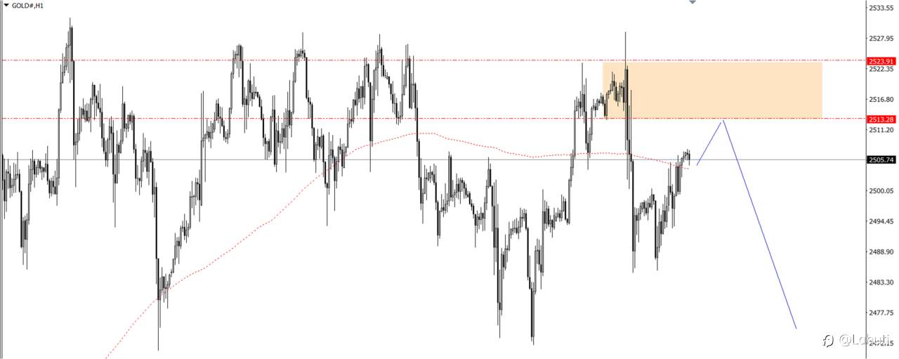 PLAN TRADE 10/9/24