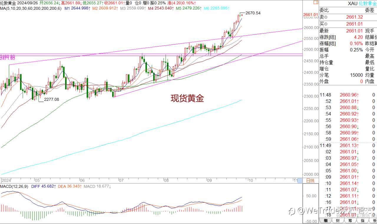 WeTrade 每日汇评>>王萍-策略分析:美日短期震荡偏多