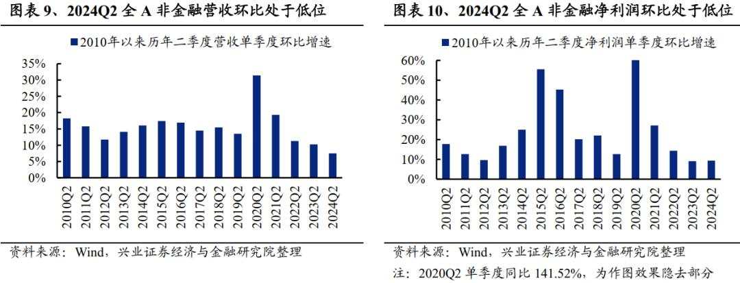 A股中报总结：继续寻底！