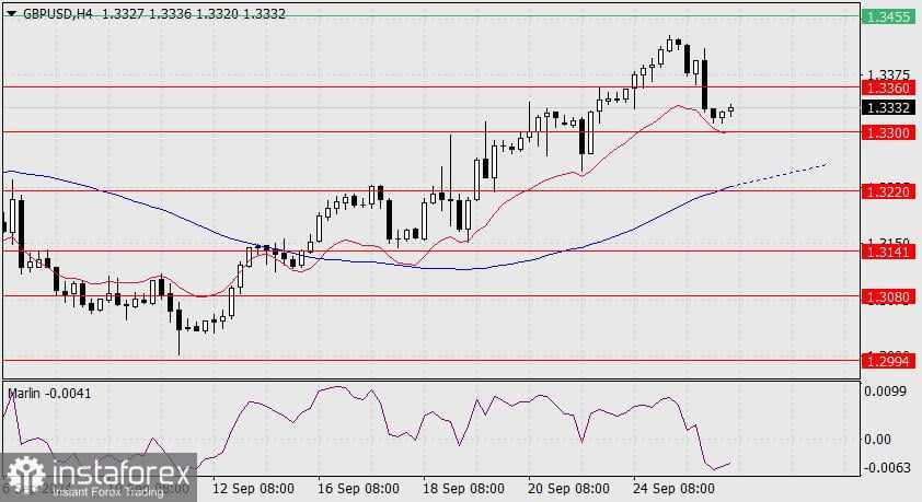 Prediksi untuk GBP/USD pada 26 September 2024