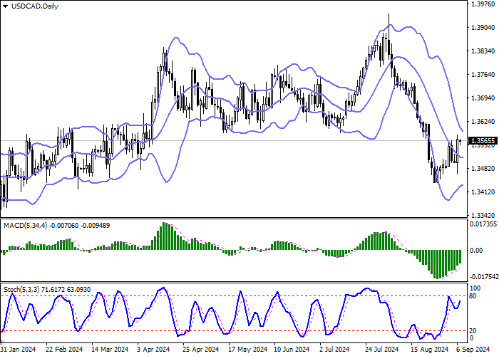 USD/CAD: BÁO CÁO THỊ TRƯỜNG LAO ĐỘNG THÁNG 8 TỪ MỸ VÀ CANADA KHÔNG ẢNH HƯỞNG ĐẾN BÁO GIÁ