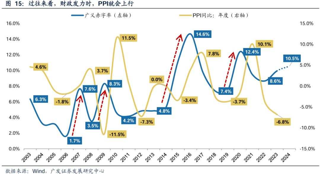 美联储降息影响A股的2条路径和3个约束