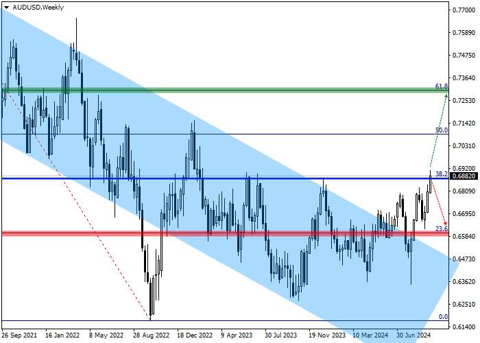 AUD/USD: ĐÁNH GIÁ HÀNG QUÝ