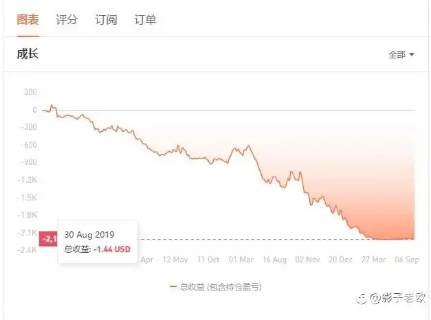 老欧的社区生存记