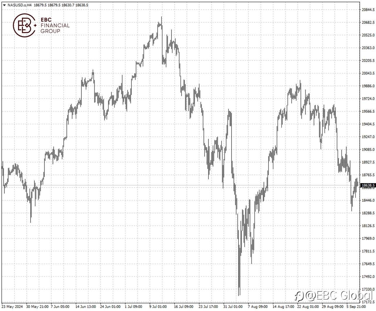 EBC Markets Briefing | US stocks firm after a nightmare week