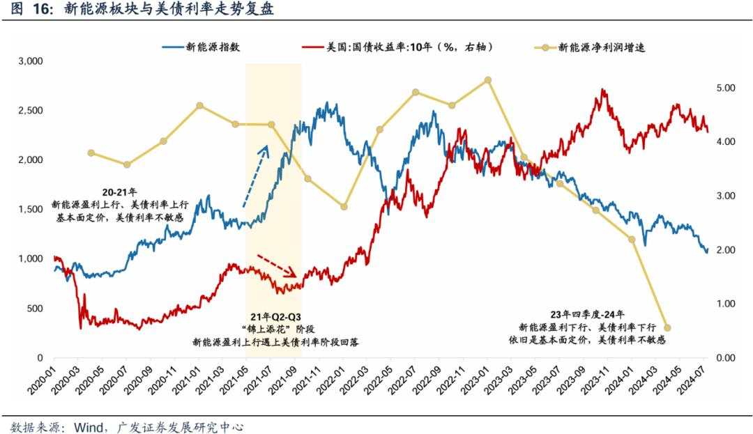 美联储降息影响A股的2条路径和3个约束