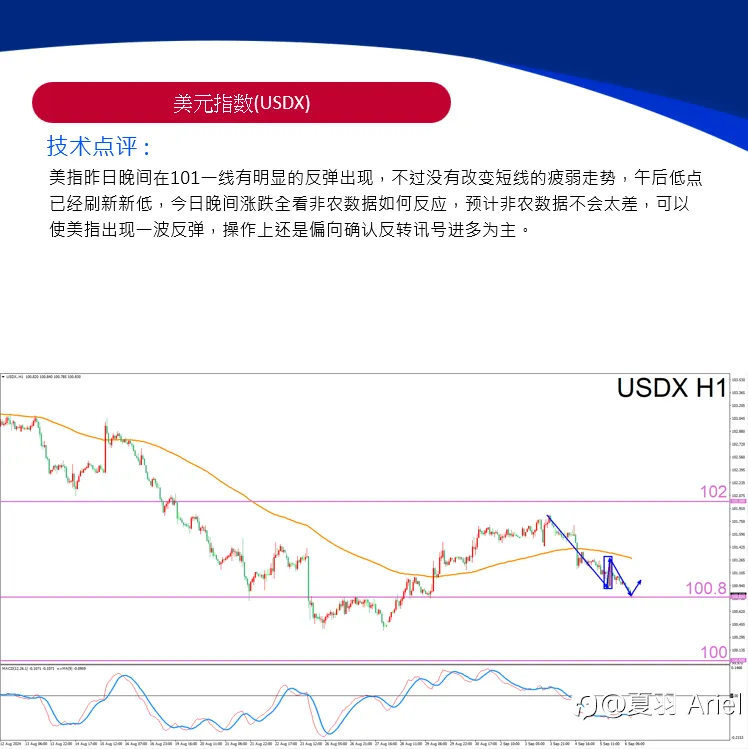 非农数据将引爆市场！黄金涨跌一触即发！