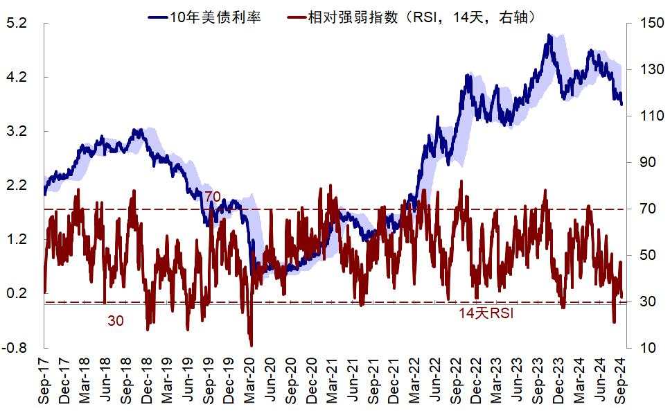 8月非农：不好，但也没想要的差