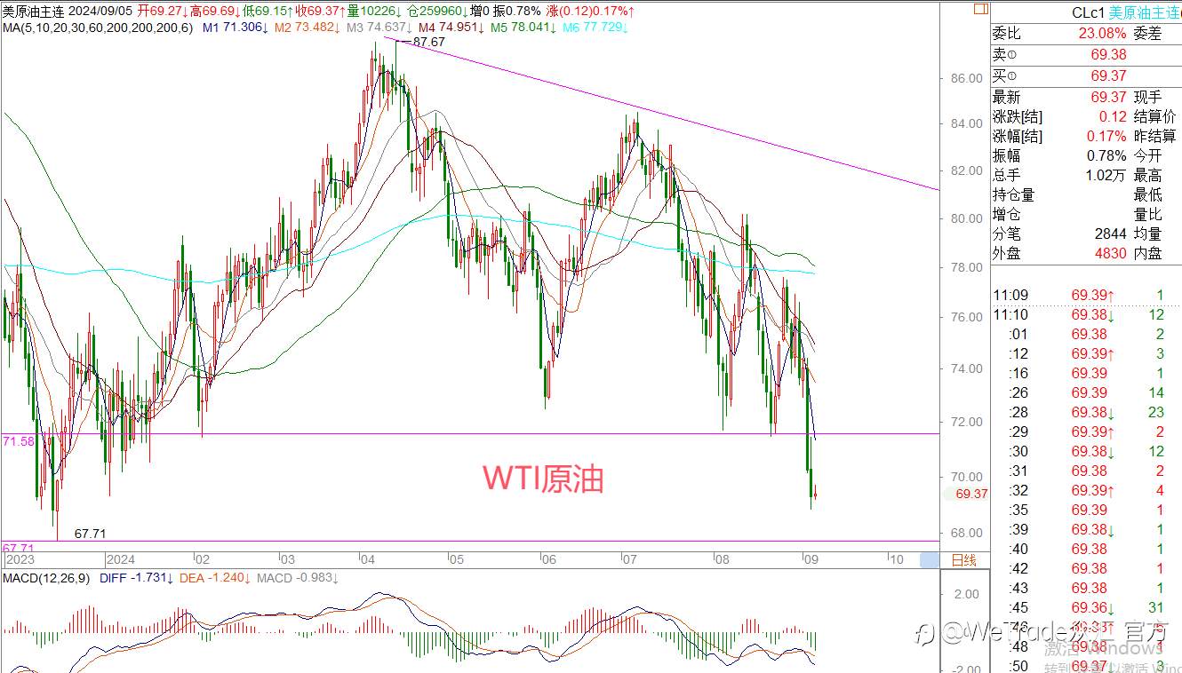 WeTrade 每日汇评>>王萍-策略分析：黄金继续高位震荡