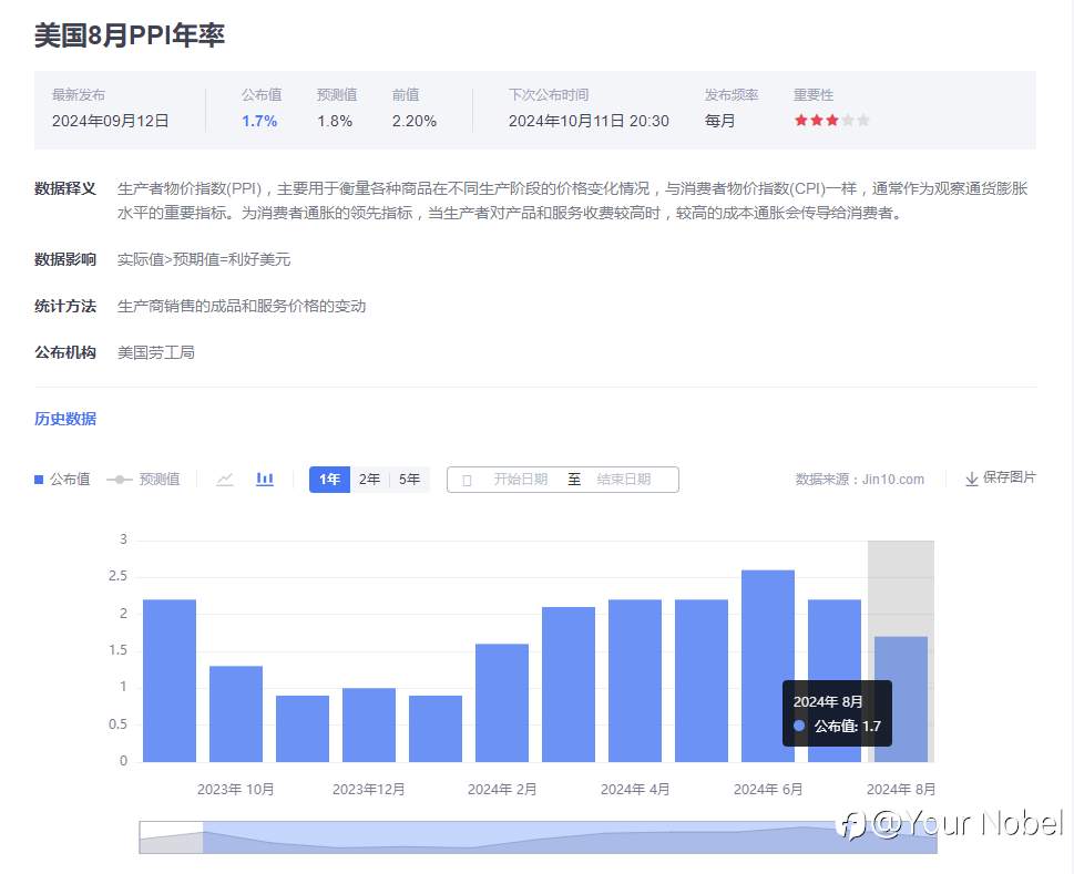 欧美经济局势变幻莫测：通胀、降息与就业的复杂纠葛