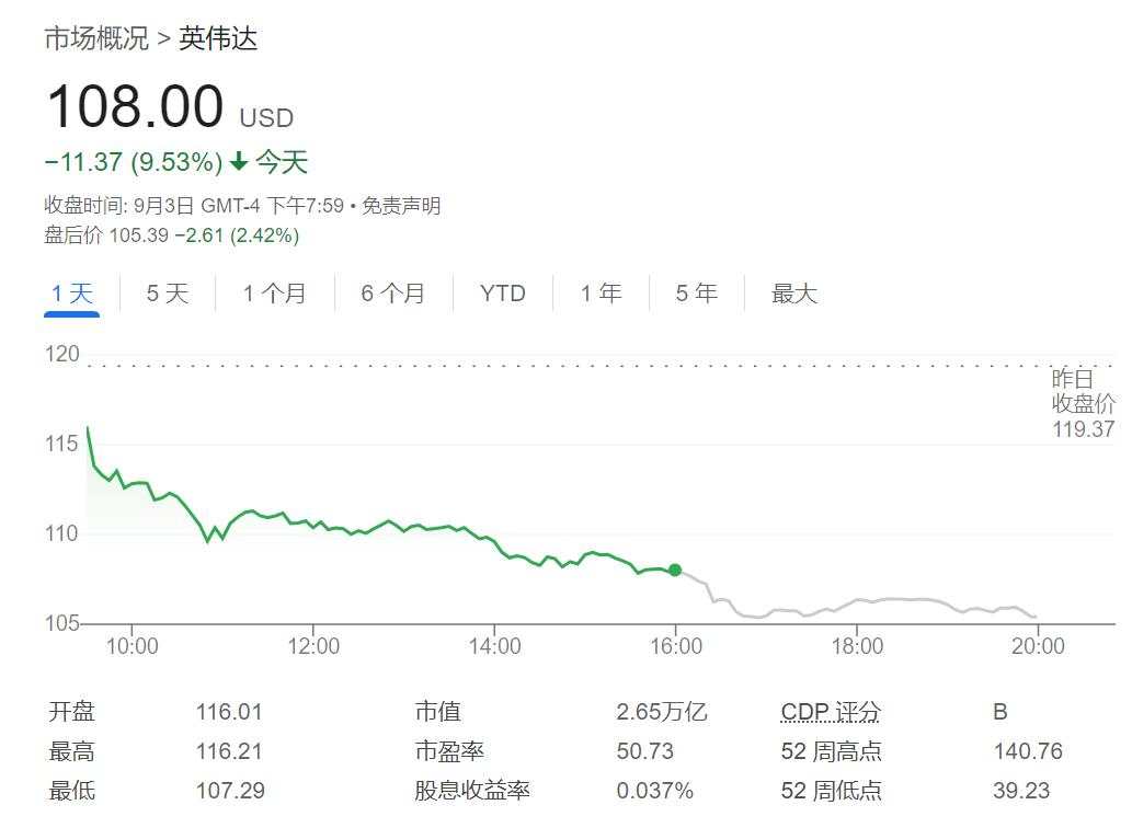 日韩股市大幅低开，东京电子等日本芯片股集体下跌