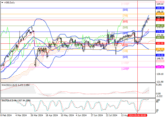 GENERAL ELECTRIC CO.: ANALISIS MURREY
