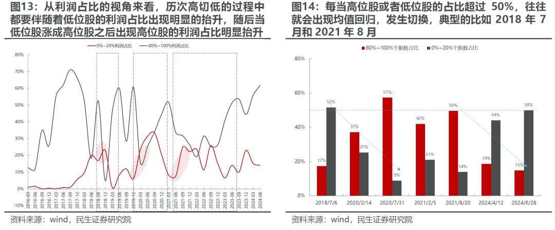 A股“商品旗手”：波动率回归，理性应对