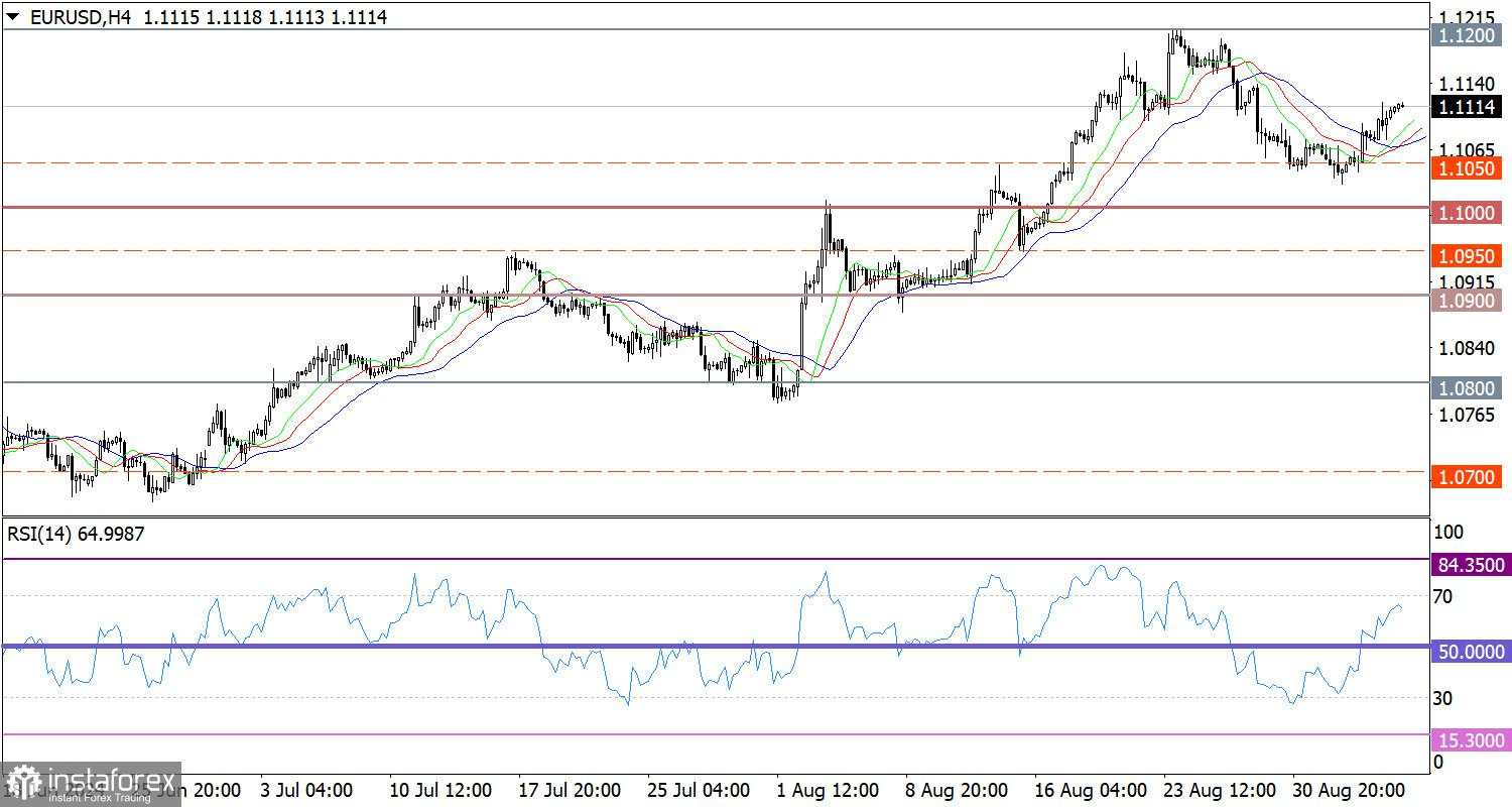 Hot Forecast untuk EUR/USD pada 6 September 2024