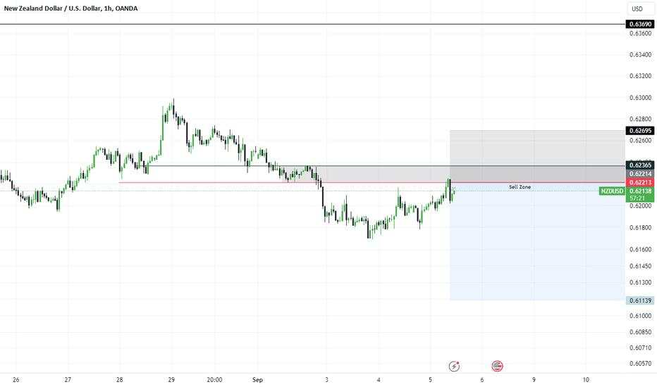 NZD/USD Short Setup – Sell Zone Rejection